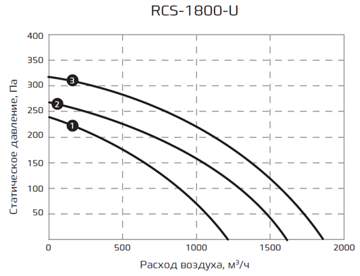 RCS-1800-U